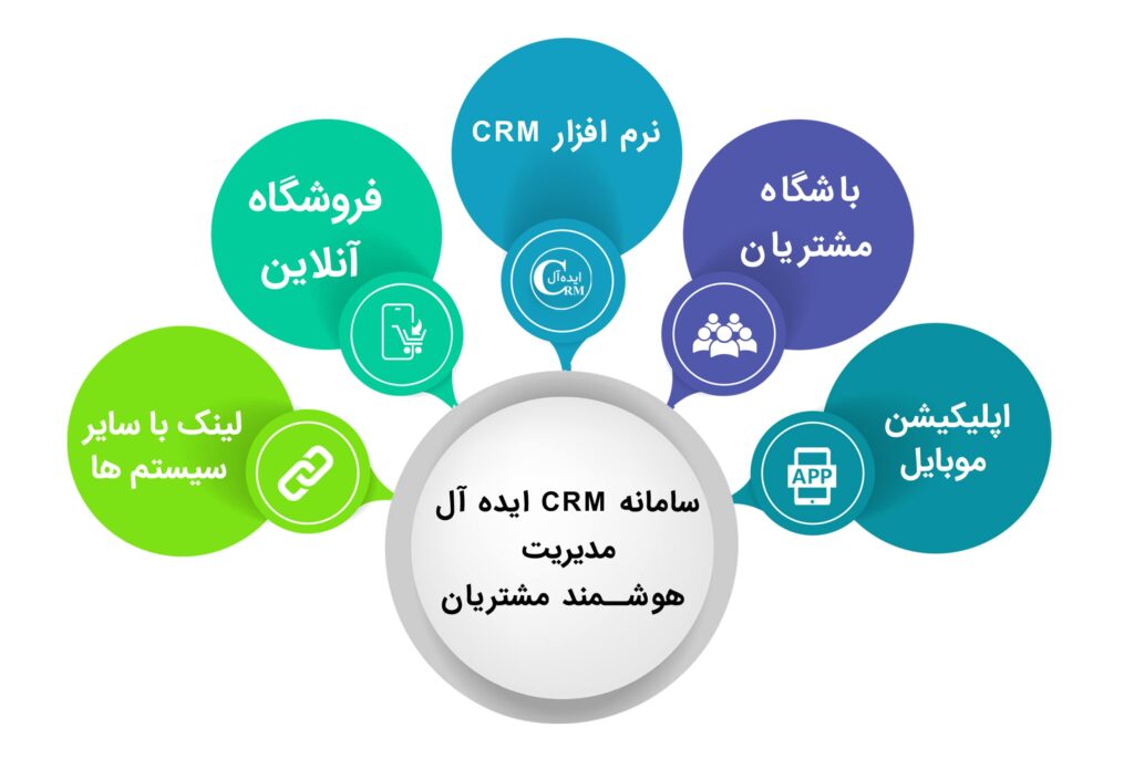 نرم افزار سی ار ام ایده آل